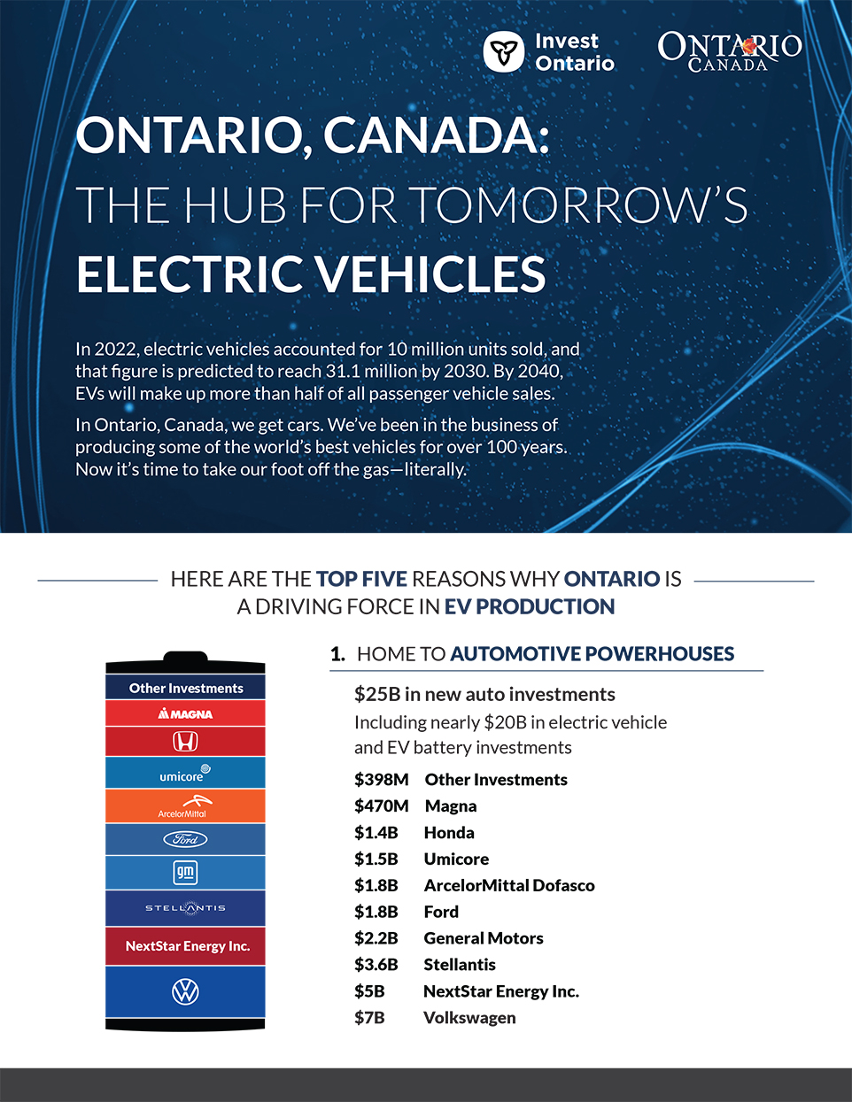thumbnail image for Ontario, Canada: a hub for tomorrow’s electric vehicles one-pager