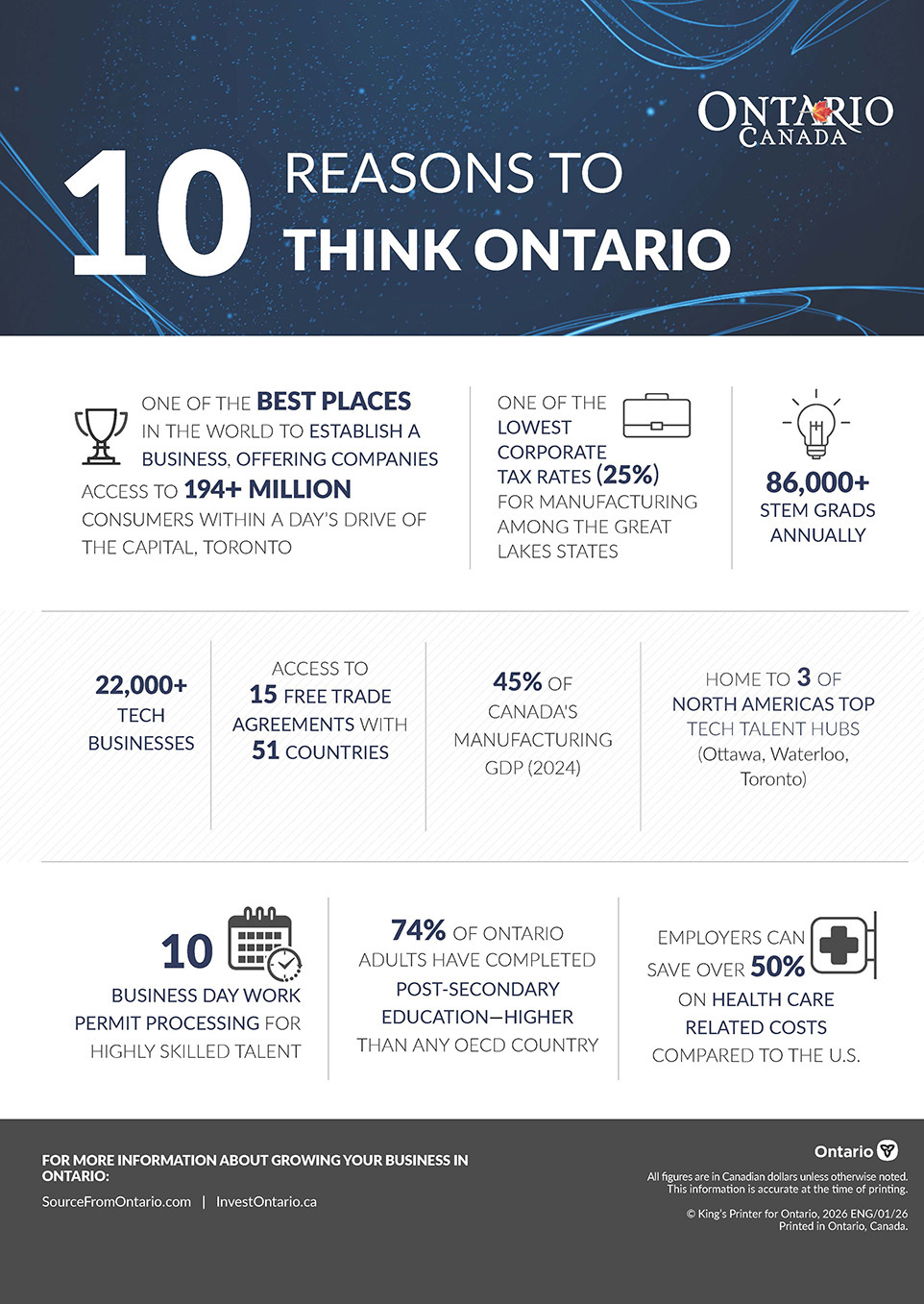 thumbnail image for 10 Reasons to think Ontario one-pager